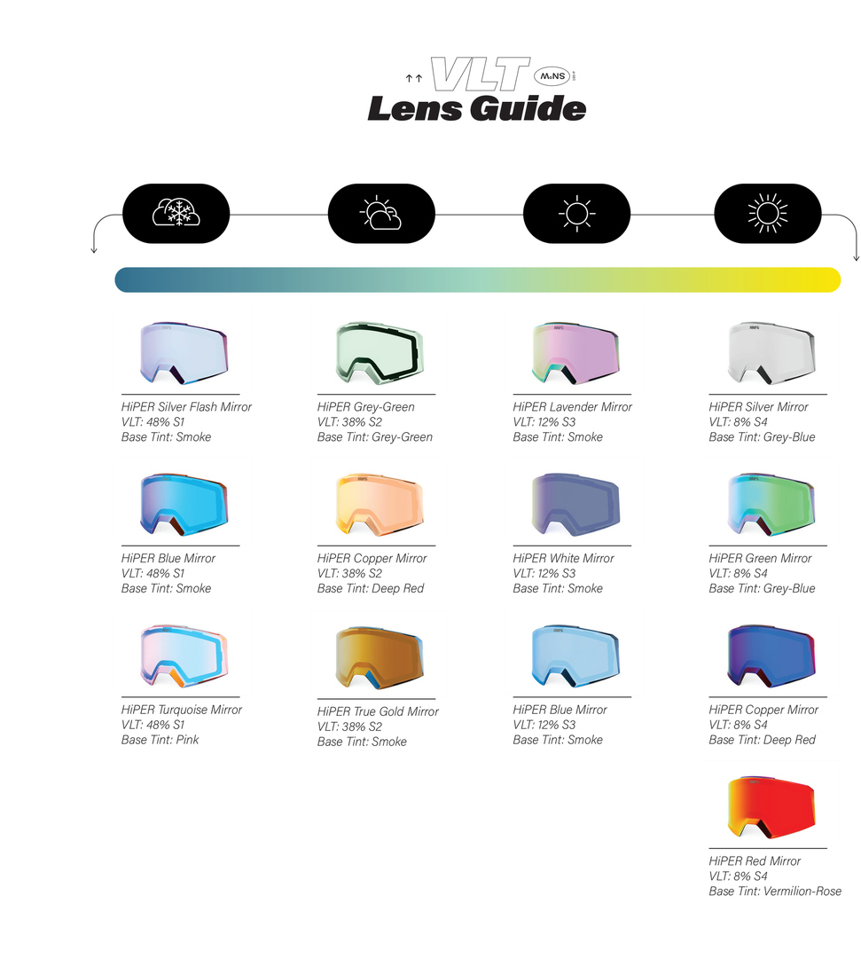 FEsportsNZ | SC/SCX Repl Lens - HiPER Dual Pane Grey-Green